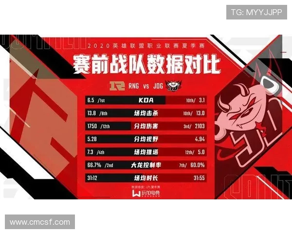 赛后复盘：RNG与JDG对决中的战术意识与决策分析