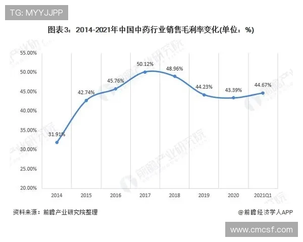 重庆篮球队力量表现数据分析揭示球队潜力与发展方向的深度研究